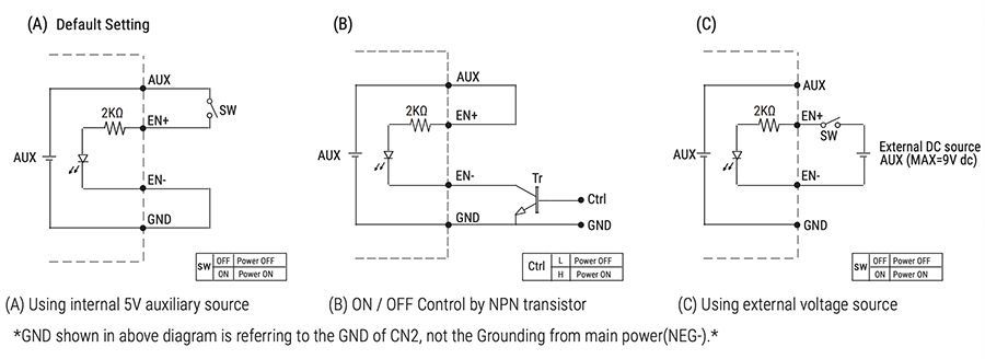 Advanced Energy / SL Power TF3000 3000W Industrial Power Supplies